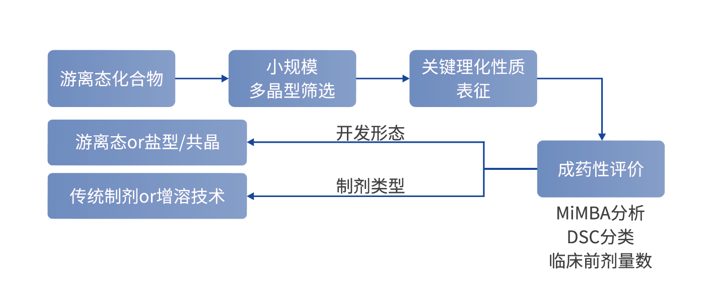 可開(kāi)發(fā)性評價(jià)