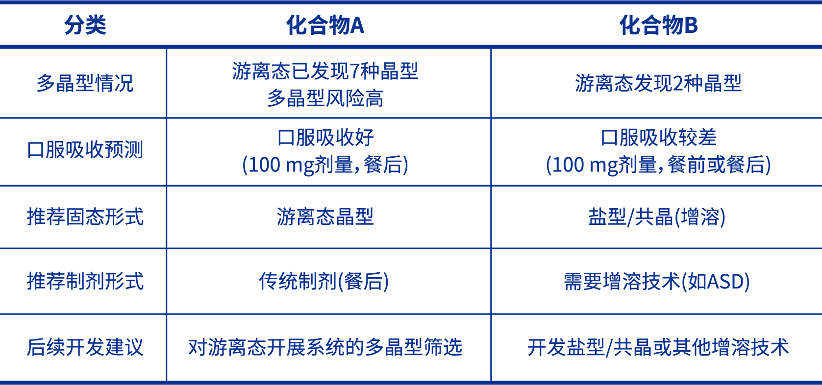 可開(kāi)發(fā)性評價(jià)案例